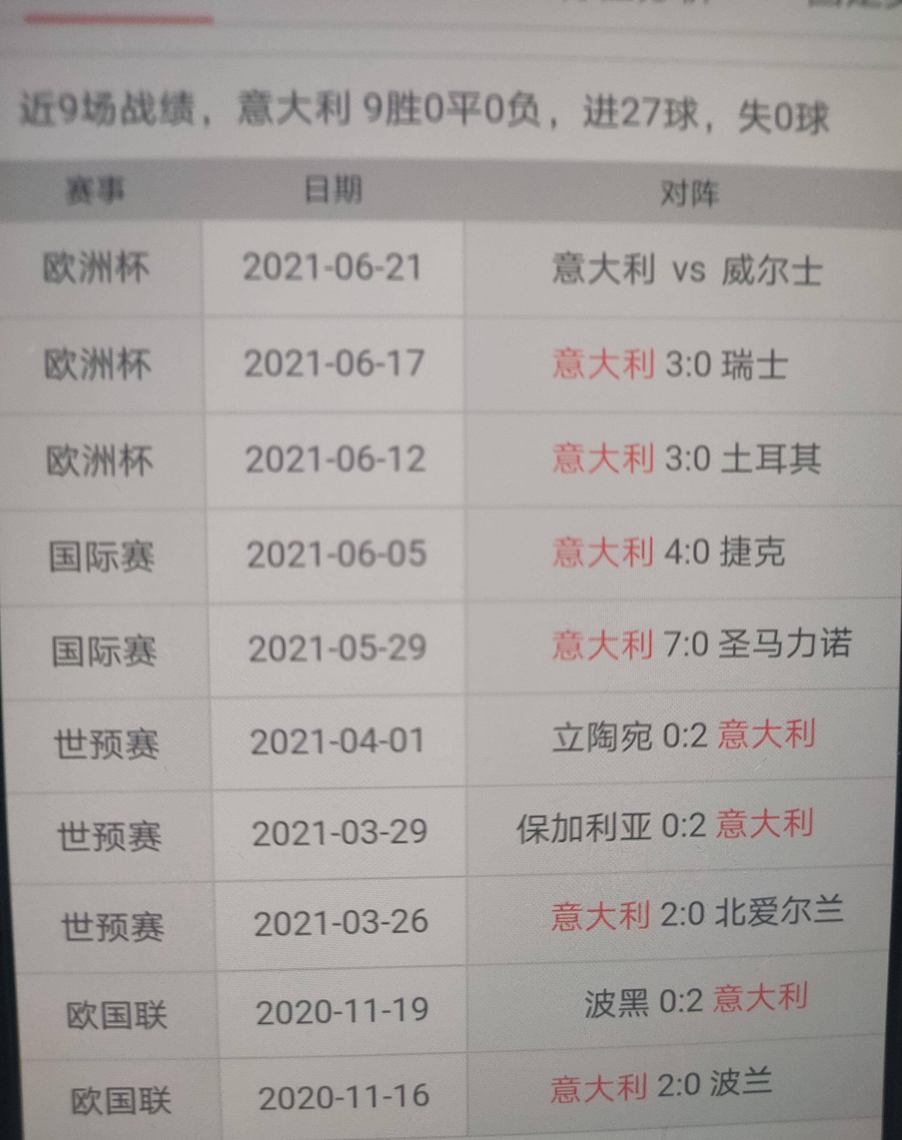 九游体育APP下载-意大利对阵比利时，争夺小组第一名