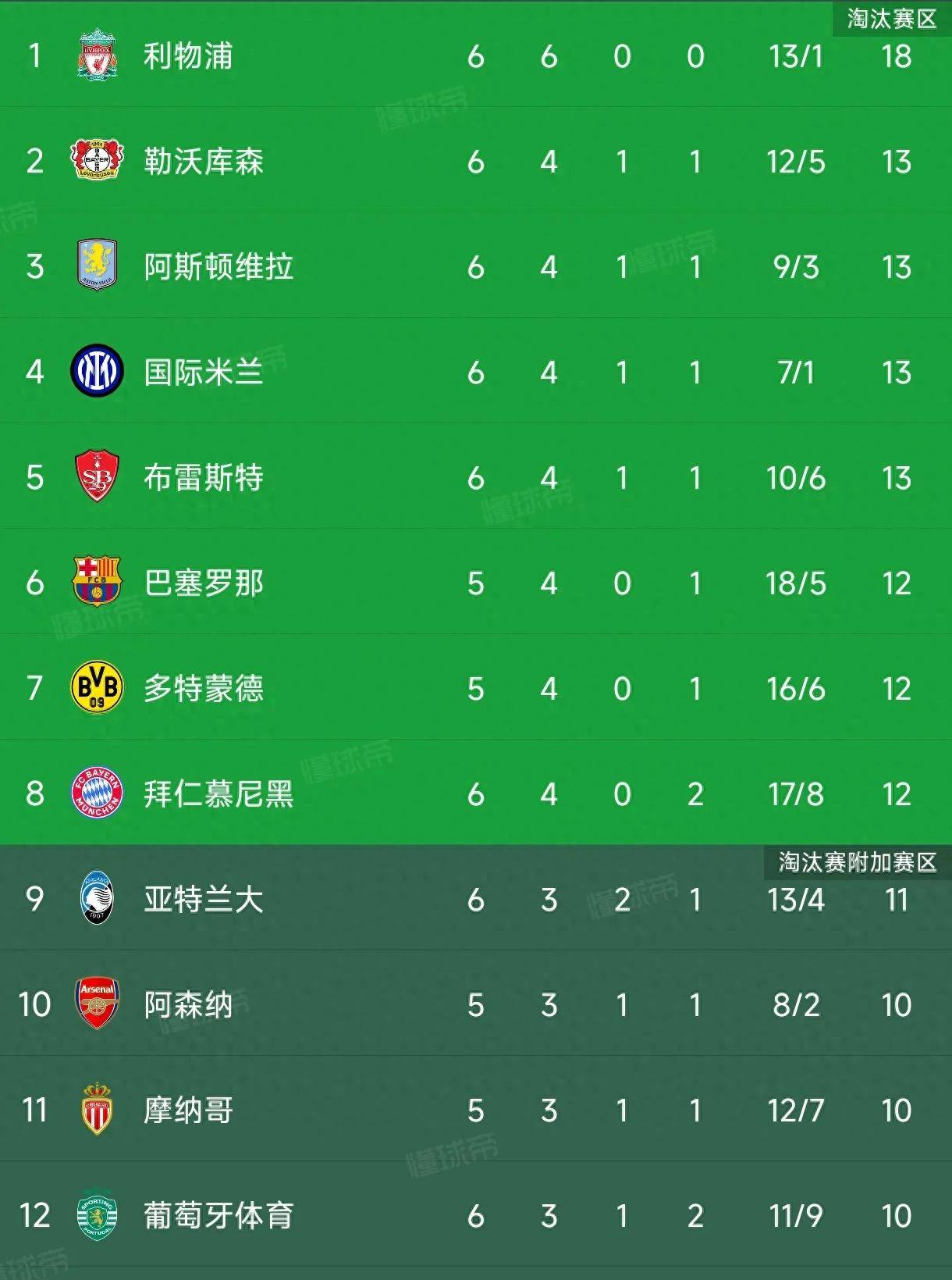 九游体育平台-关于皇马签下意甲新星，欧冠夺冠前景改善的信息