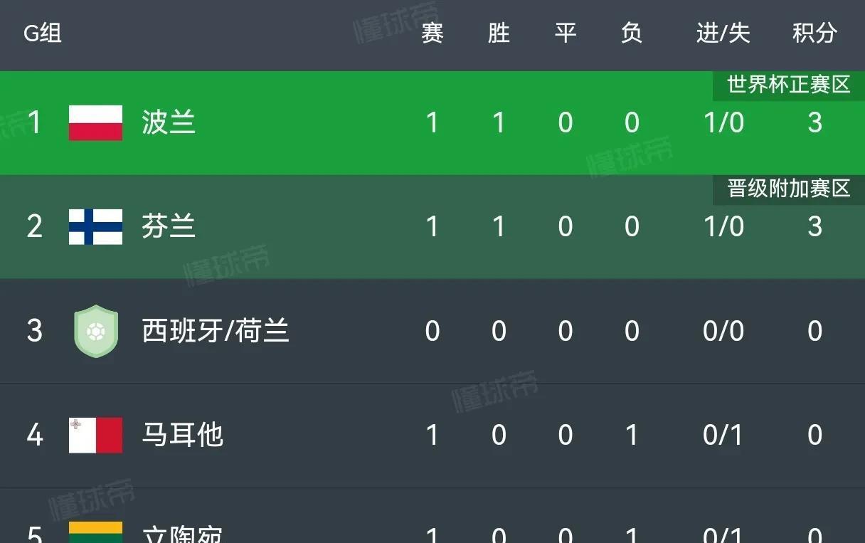 罗马尼亚横扫挪威，土耳其晋级欧预赛四强
