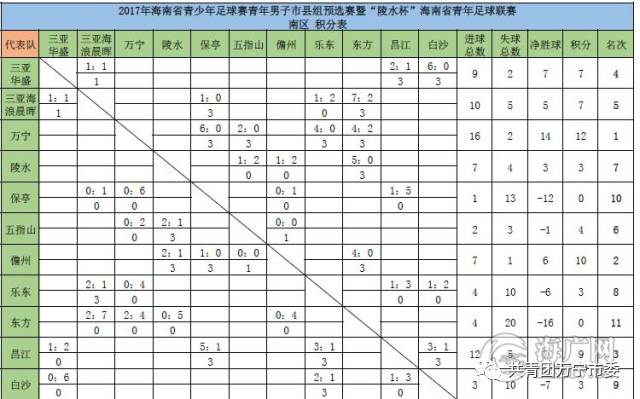 九游娱乐网站-国内足球联赛积分榜前赴后继，胜负纠缠的简单介绍