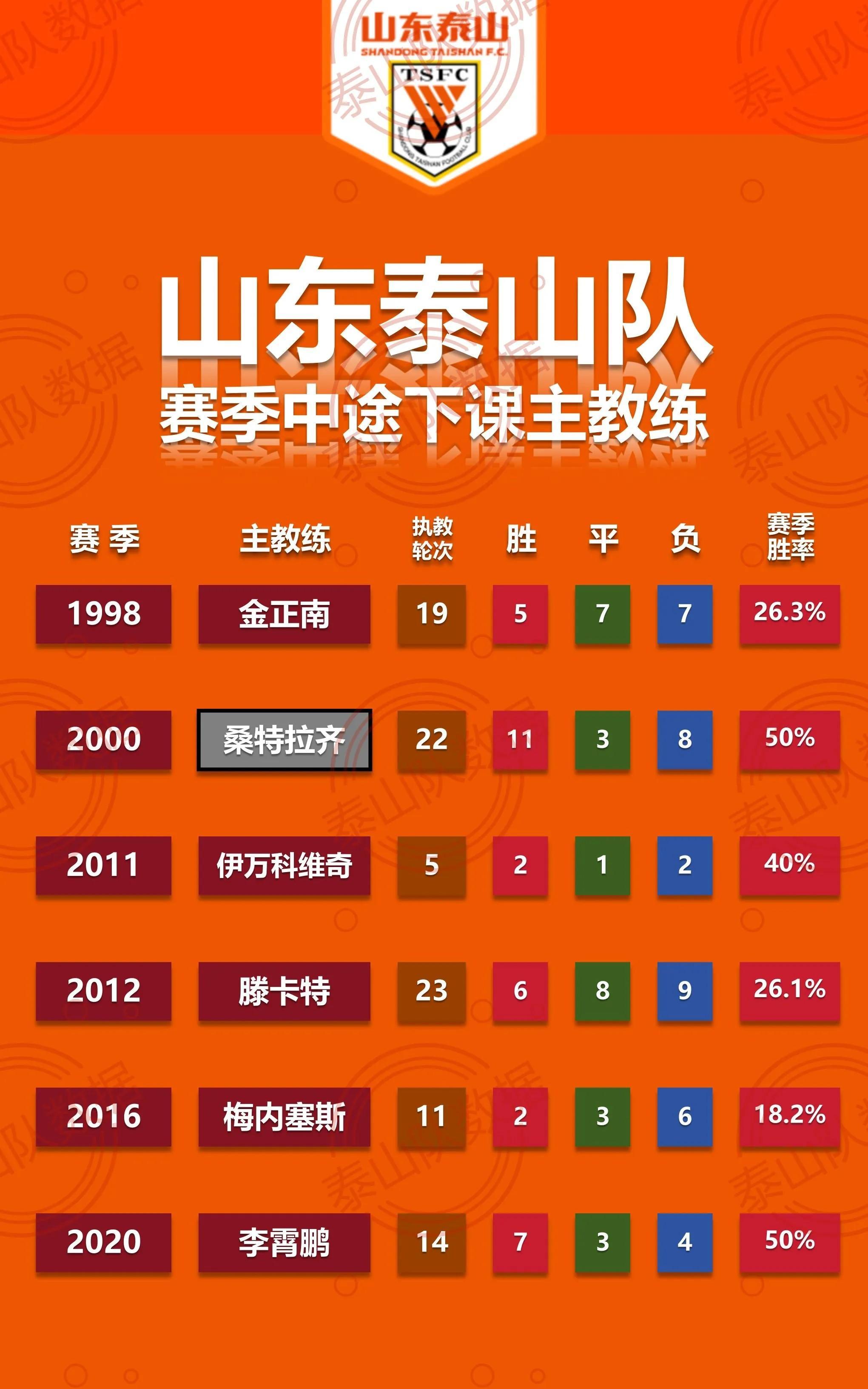 主场崩盘主帅下课,球队急需重整旗鼓的简单介绍 主场崩盘主帅下课,球队急需重整旗鼓的简单介绍