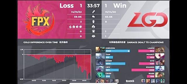 9you娱乐-T1鏖战FPX，Inspired开启传奇时刻峡谷大战半决赛，引爆全场热议