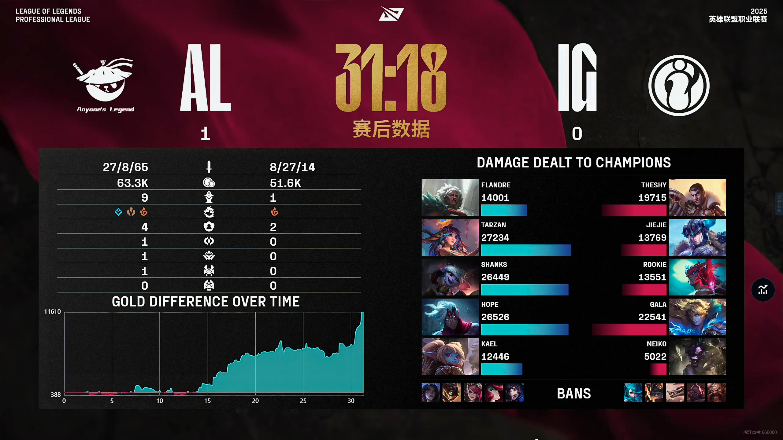 九游VIP-关于JDG鏖战EDG，JackeyLove打出惊人五杀顶尖较量八强赛，强势挺进下一轮的信息