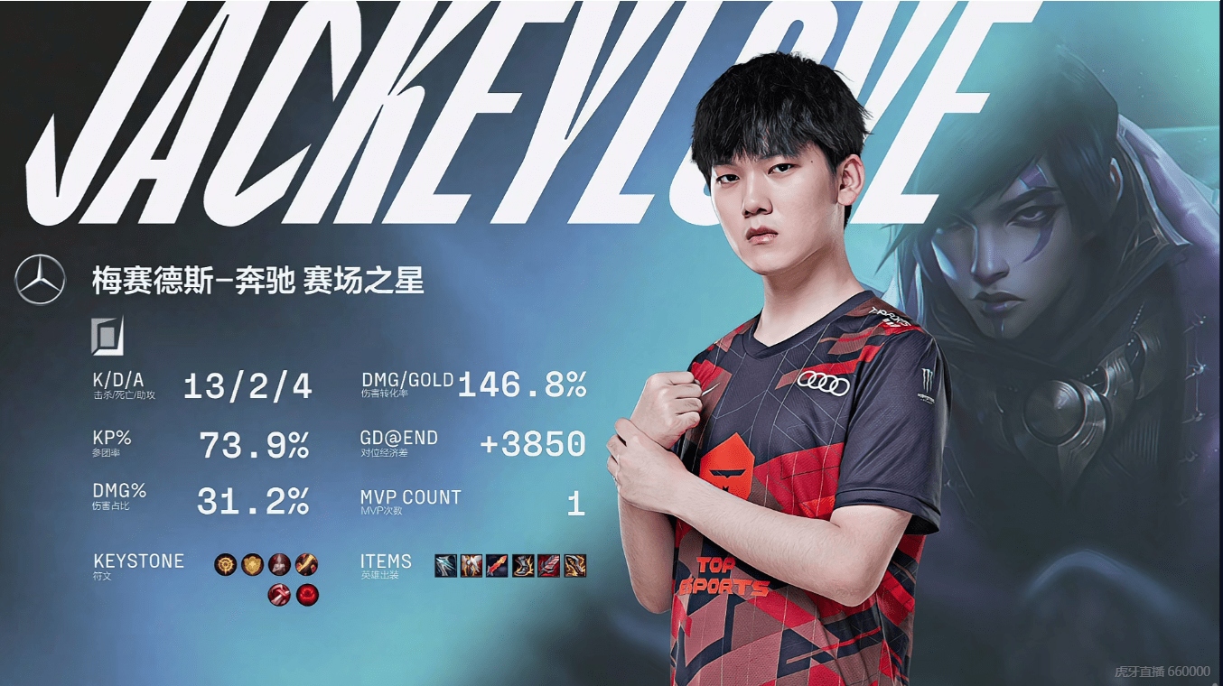 九游APP-V5轻取LGD，Elk打出惊人五杀强强对话淘汰赛，引爆全场热议