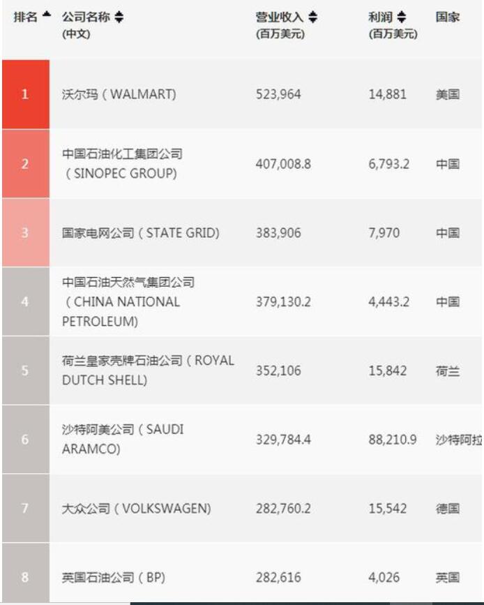 霍芬海姆过关斩将,排名大幅上升 霍芬海姆过关斩将,排名大幅上升