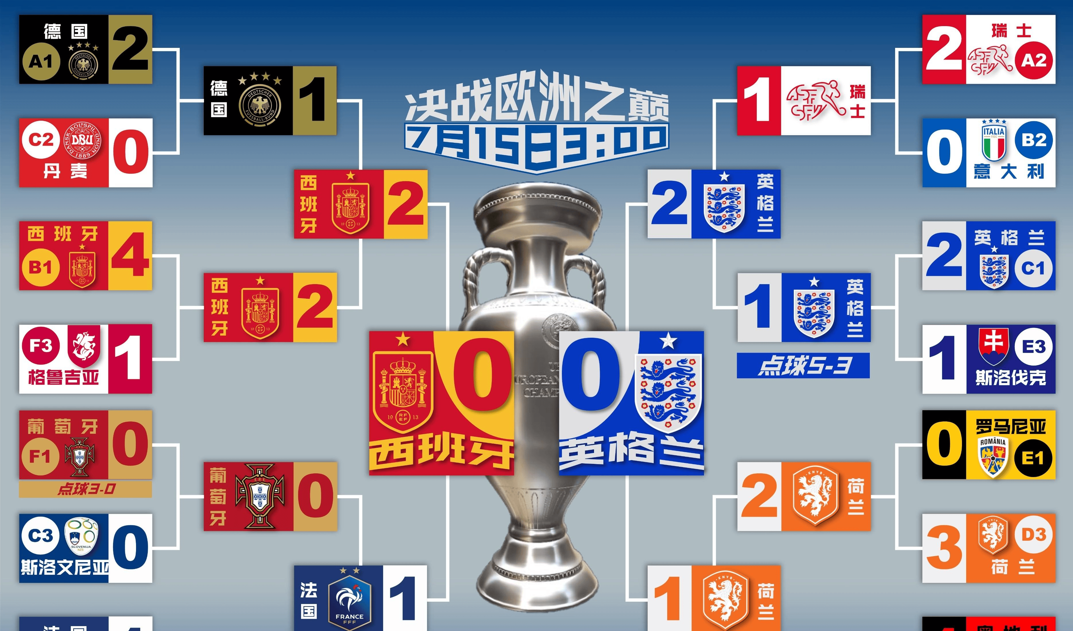 欧洲盃预选赛势不可挡无往不利 欧洲盃预选赛势不可挡无往不利