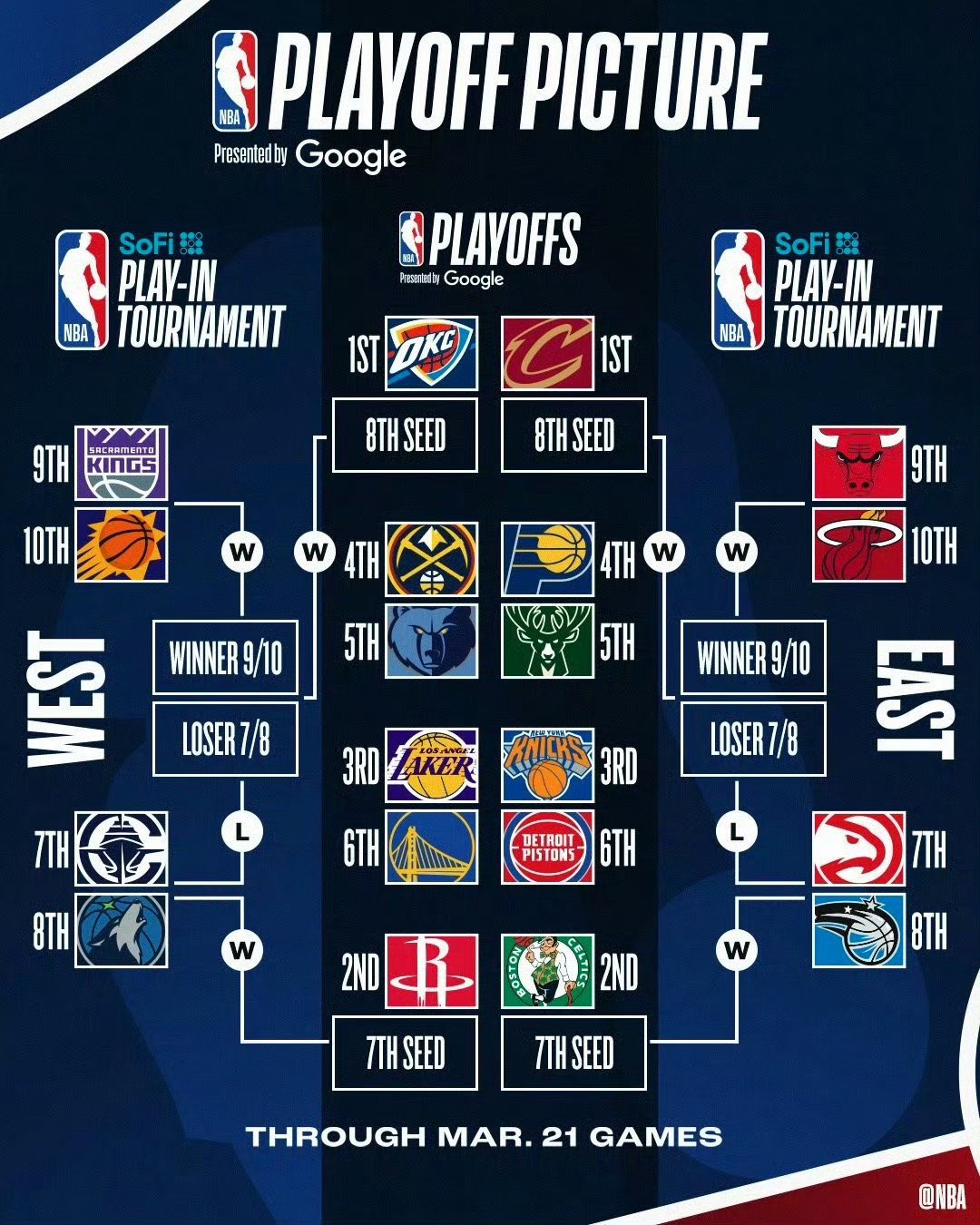 9you娱乐-勇士客场惜败湖人，西部前三位置或生变的简单介绍